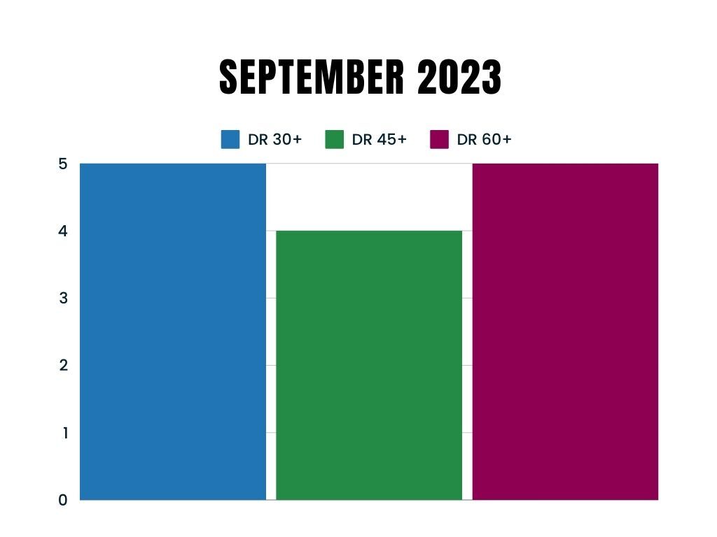 September 2023