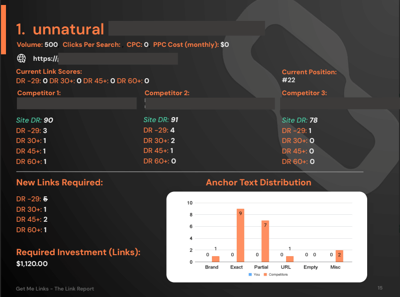 Link Gap Analysis