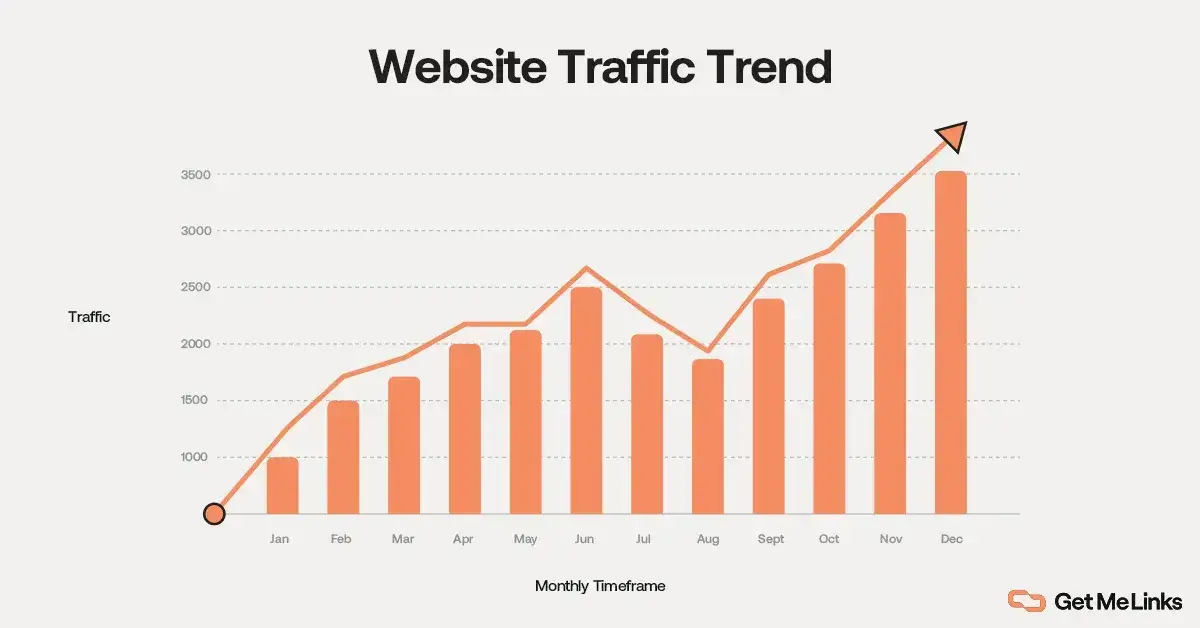 Get More Relevant Traffic